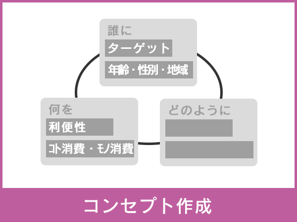 イラスト：コンセプト作成