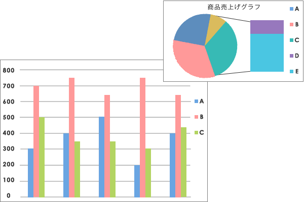 画像：グラフ